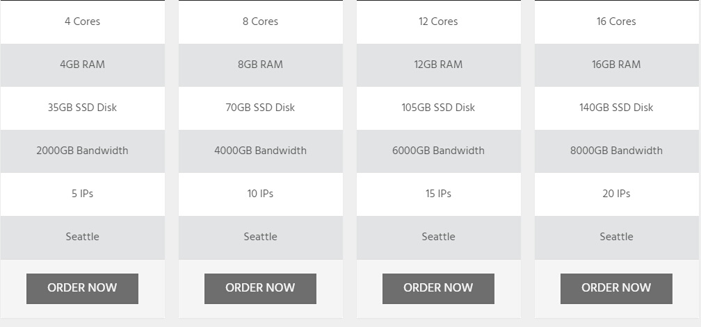 impactvps/subnetlabs-每月7美元-OpenVZ/VDR/4G内存/35G硬盘/2000G流量/5IP/IPv6/